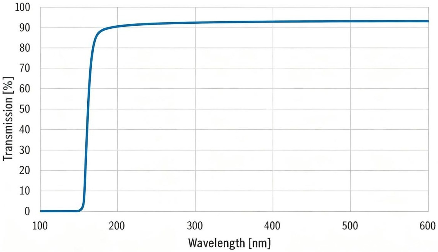 光学特性 / Optical Properties