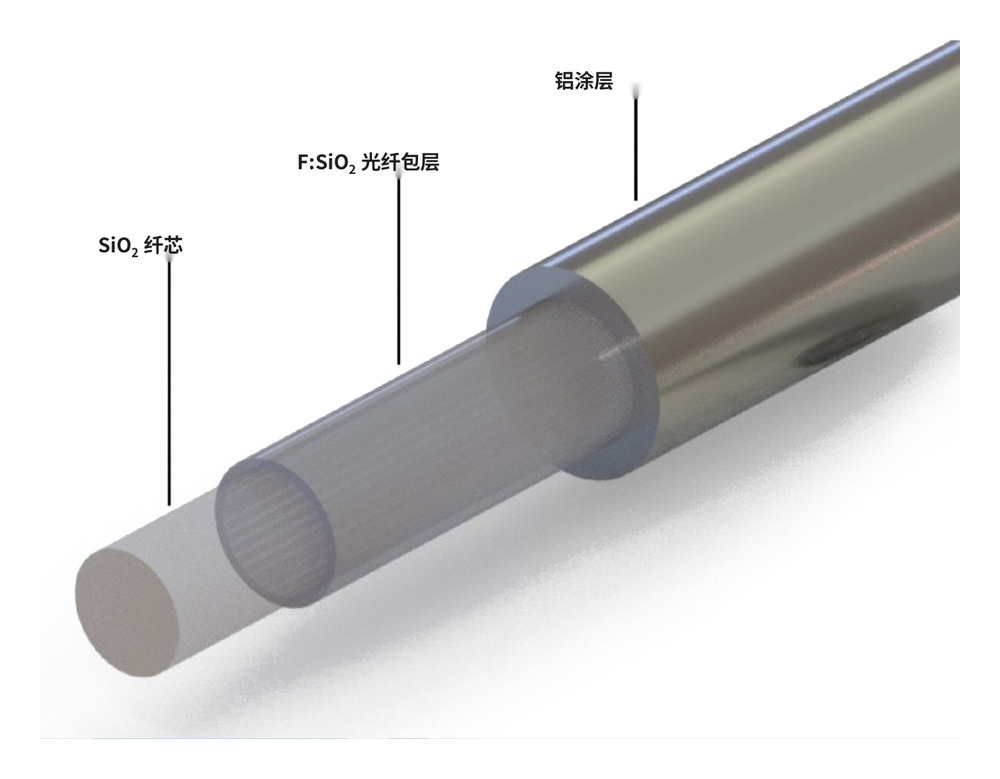 TOP® Aluminium-coated Quartz Fiber