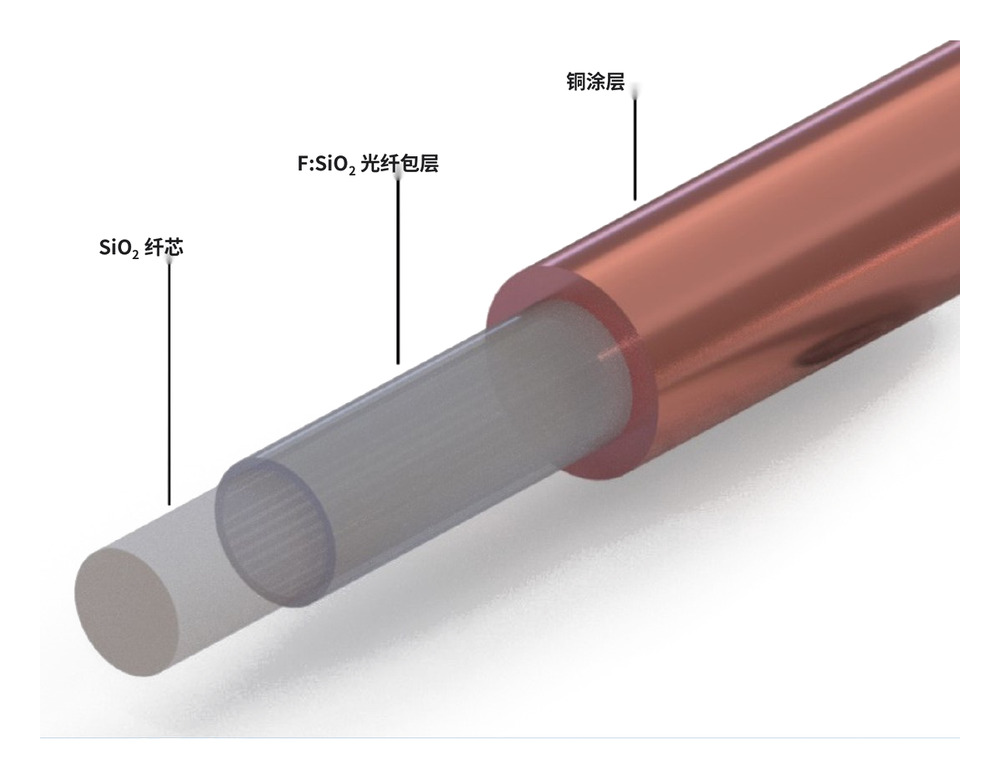 TOP® 铜涂层石英光纤