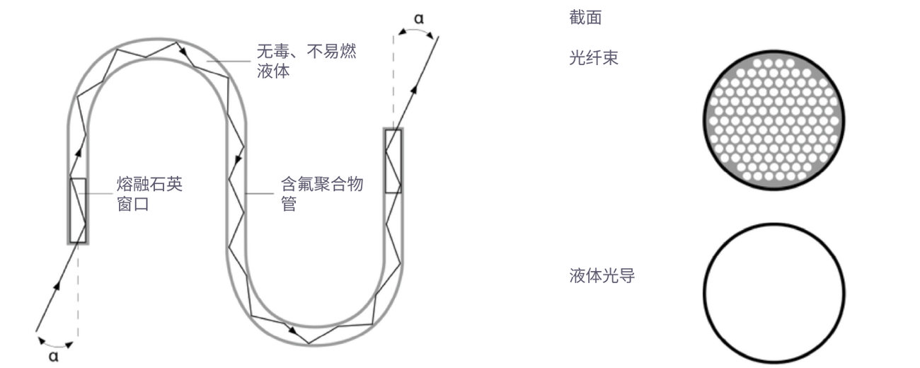 原理 / Principle