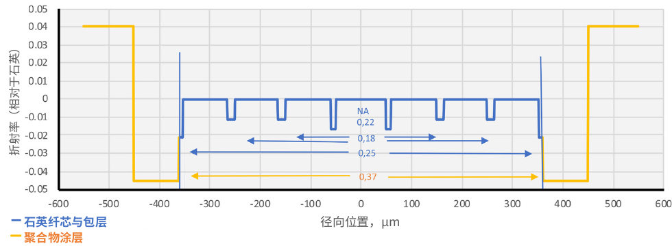 折射率分布示例