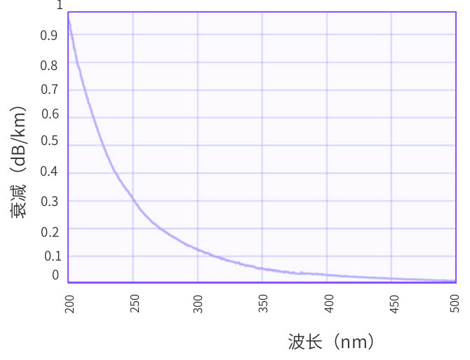TOP® UV-SR
