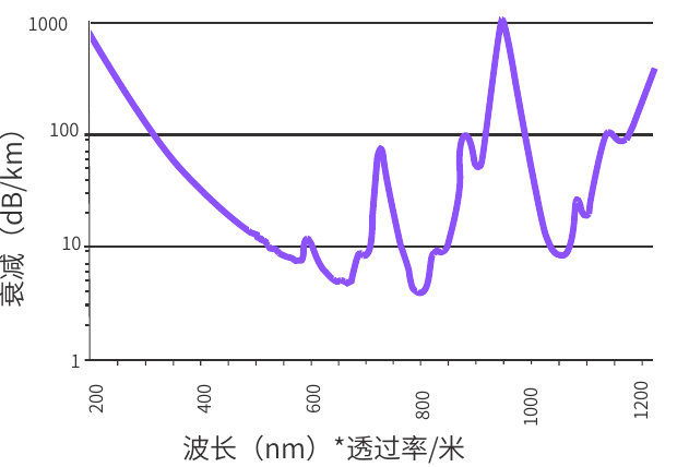TOP® UV-SRC