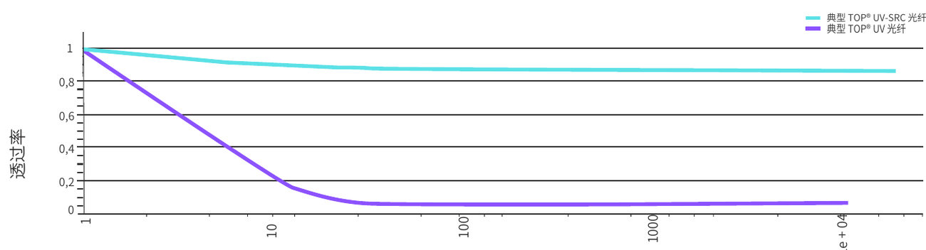 透过率对比 / Transmission Comparison